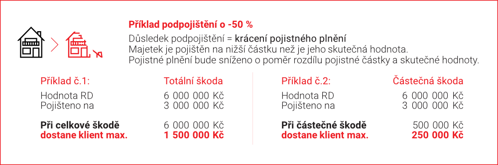 podpojisteni-tabulka